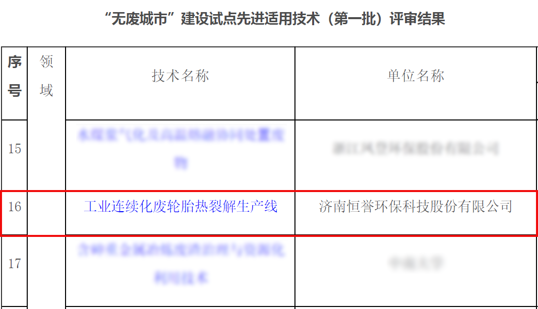 專(zhuān)注除“廢”，綠色發(fā)展，恒譽(yù)環(huán)保助力十四五“無(wú)廢城市”建設(shè)